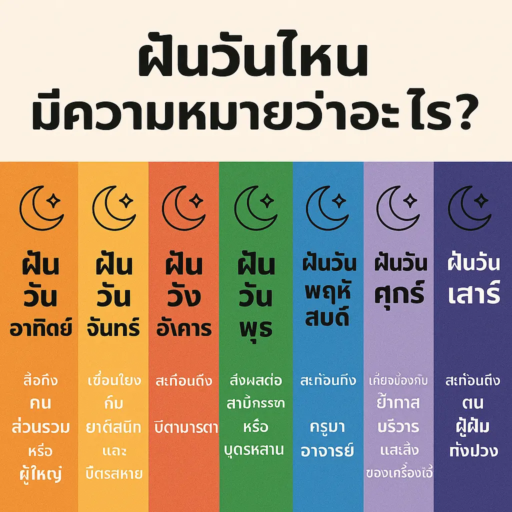 ทำนายฝันตามวันเกิด